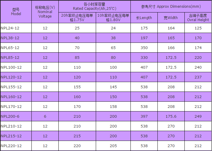 湯淺NPL系列電池